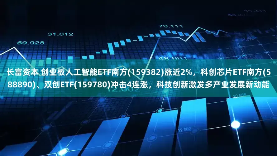 长富资本 创业板人工智能ETF南方(159382)涨近2%，科创芯片ETF南方(588890)、双创ETF(159780)冲击4连涨，科技创新激发多产业发展新动能